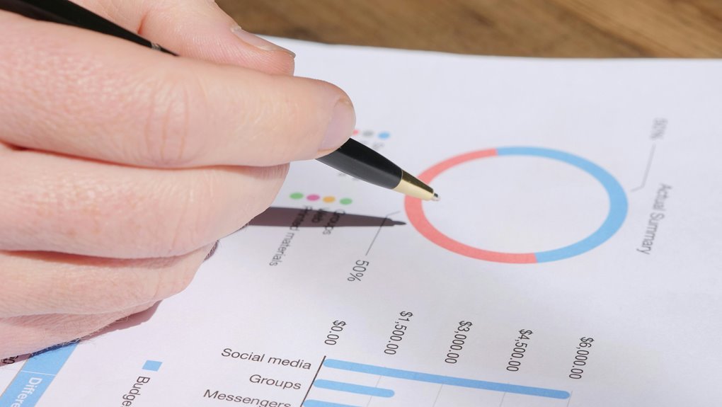 enterprise performance review metrics