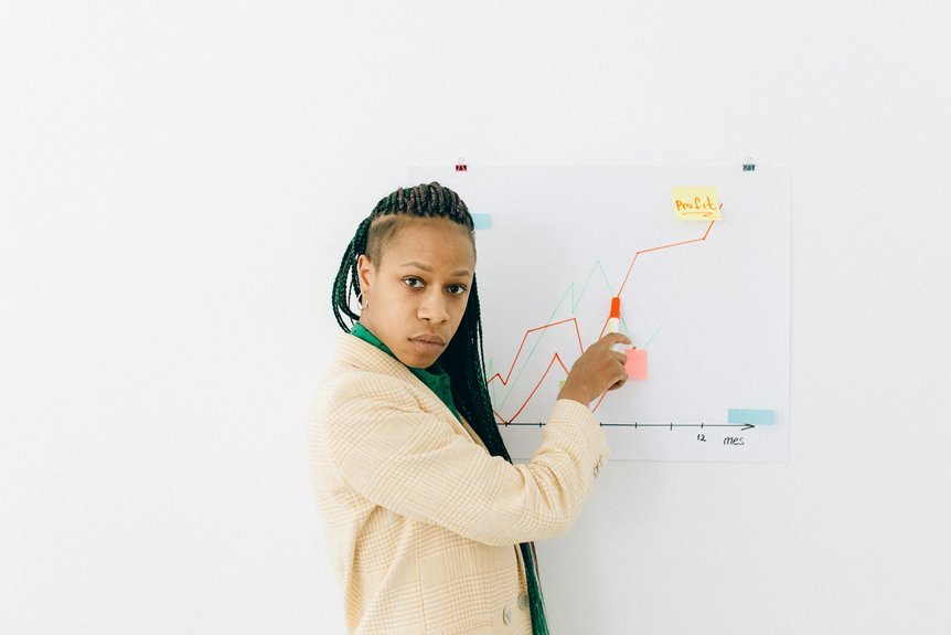 centralized identifier risk review